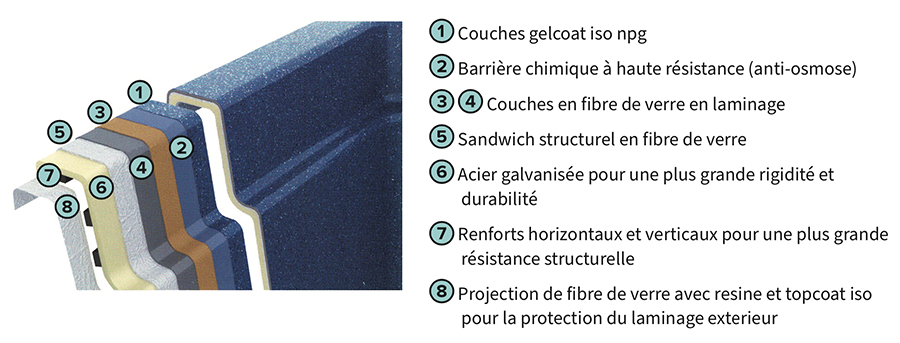 hydryus-procedefabrication.jpg